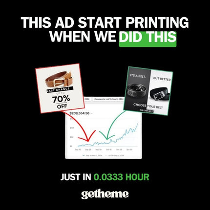 CRO Master Checklist™