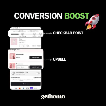 The Best "Beauty" Shopify Theme